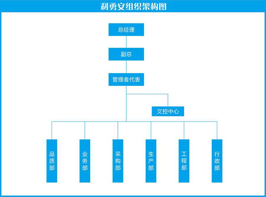 利勇安組織架構圖